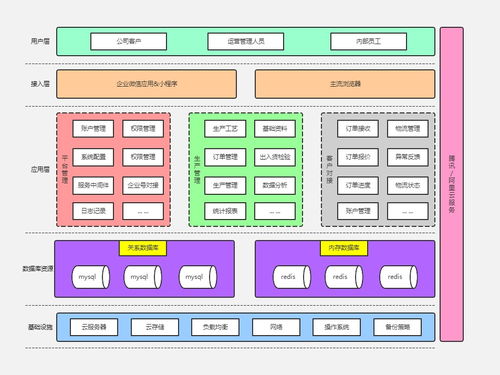 計(jì)算機(jī)視覺服務(wù)系統(tǒng)的設(shè)計(jì)與應(yīng)用