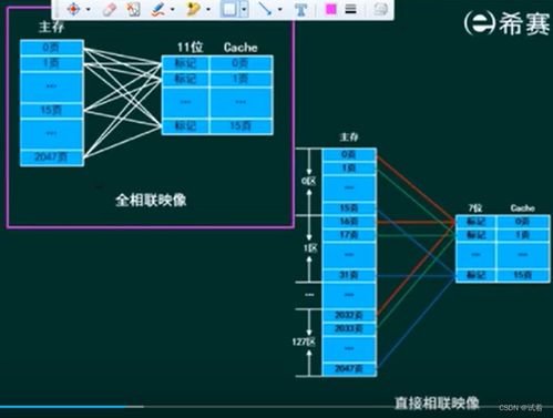 系統(tǒng)分析師視角下的計算機組成與體系結構及其在計算機系統(tǒng)服務中的核心作用